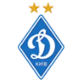 Dynamo Kyiv - Best Soccer Players