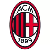 AC Milan - Best Soccer Players